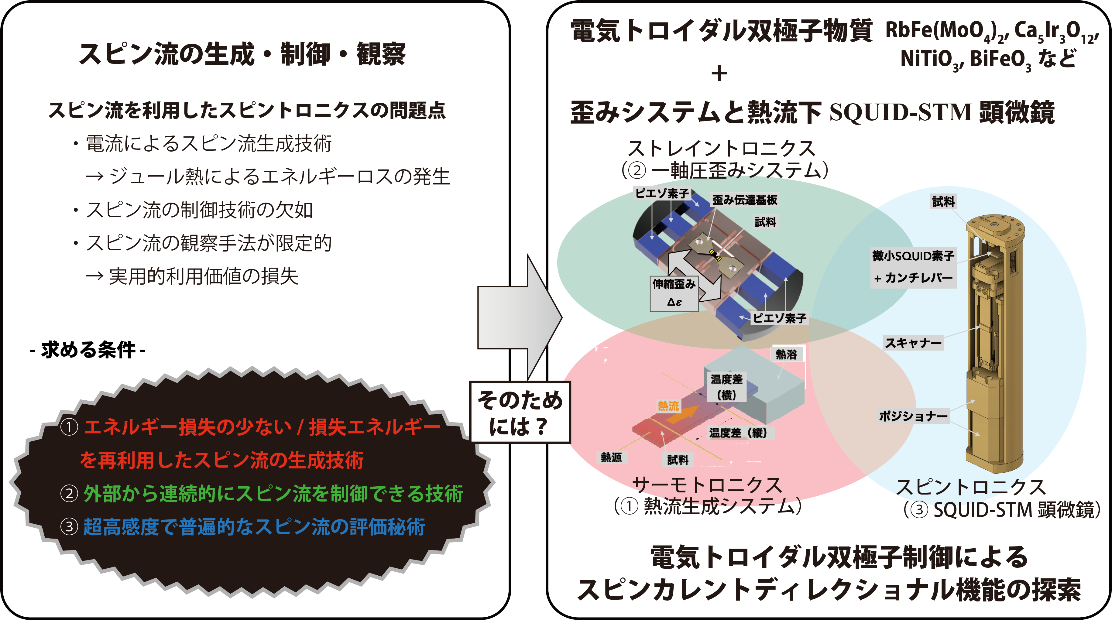 Piezo-SQUID-ThermalCurrent_mirai.png