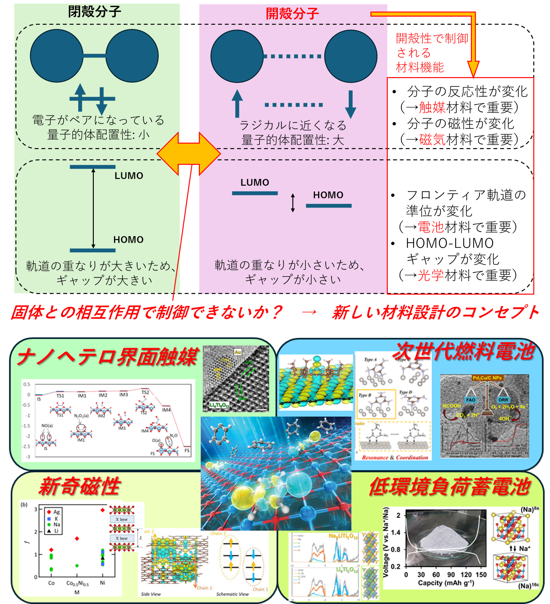 人工衛星の力学と制御ハンドブック 基礎理論から応用技術まで 人工衛星の力学と制御ハンドブック 基礎理論から応用技術まで